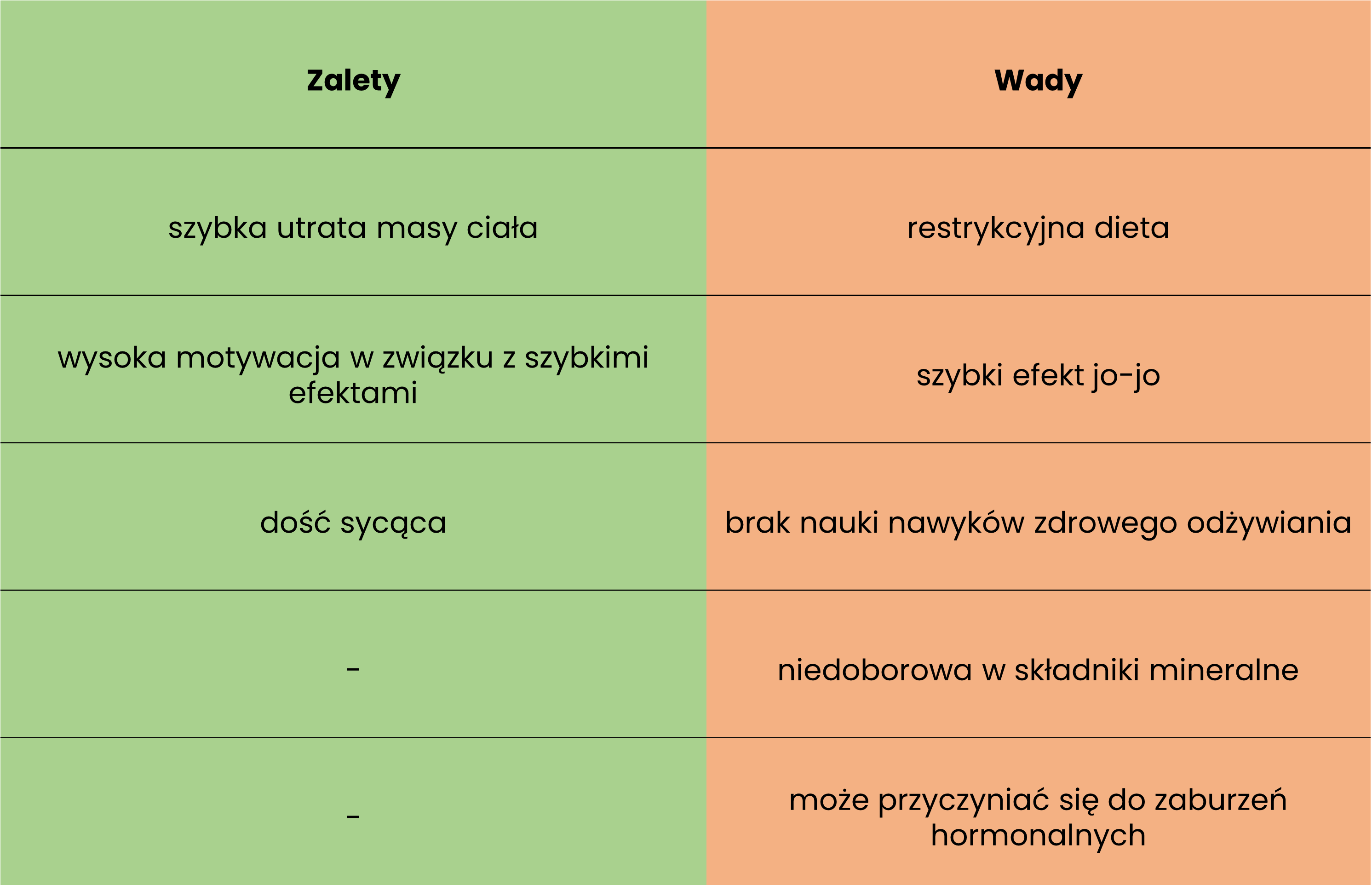 Zalety i wady diety Oxy