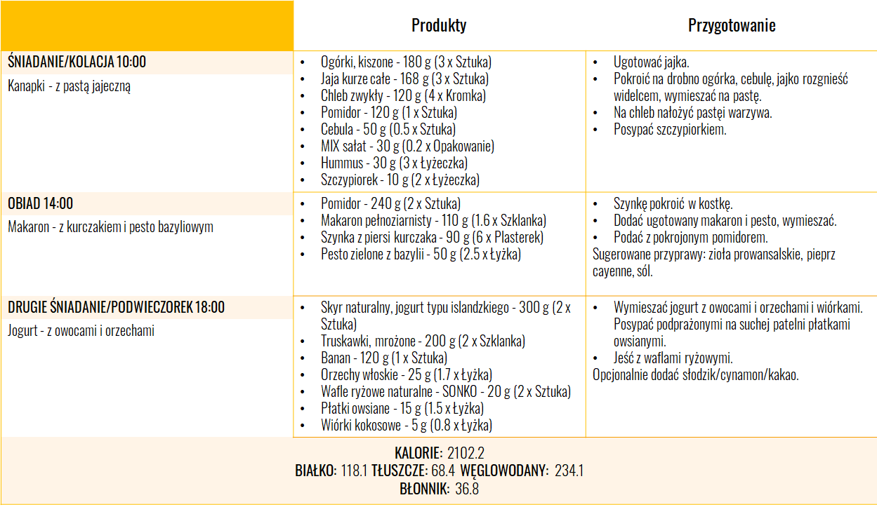 Post przerywany jadłospis