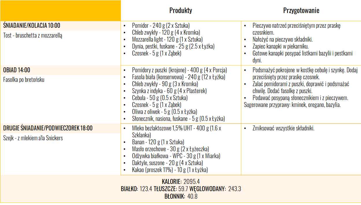 Post przerywany jadłospis