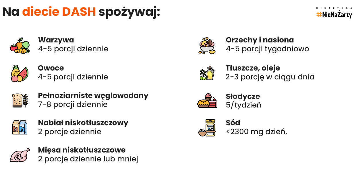 Dieta DASH - produkty zalecane