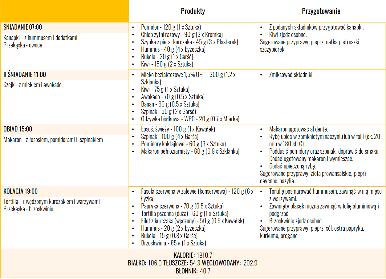 Dieta na obniżenie cholesterolu - jadłospis dzień 3