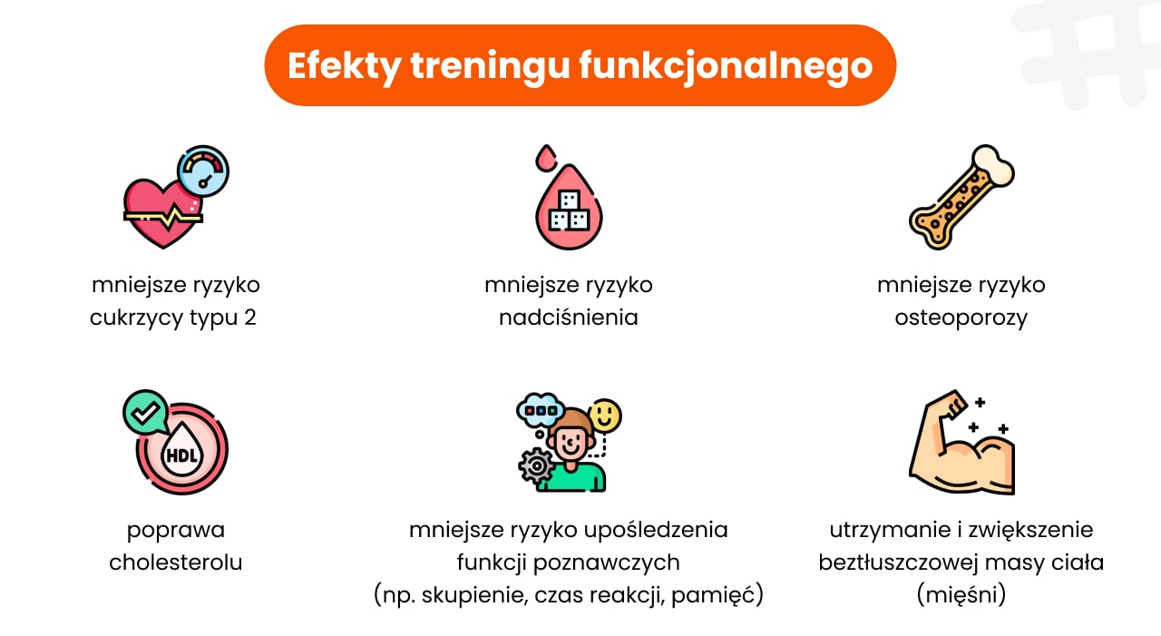 mniejsze ryzyko cukrzycy typu 2, mniejsze ryzyko nadciśnieni, mniejsze ryzyko osteoporozy, poprawa cholesterolu, mniejsze ryzyko upośledzenie funkcji poznawczych skupienie, czas reakcji, pamięć, utrzymanie i zwiększenie beztłuszczowej masy ciała