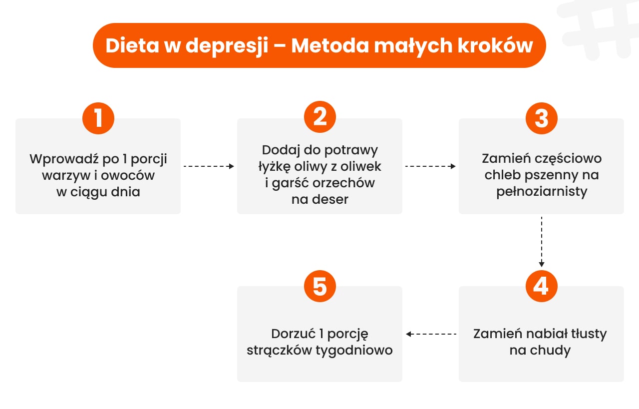 Dieta w depresji metoda małych kroków