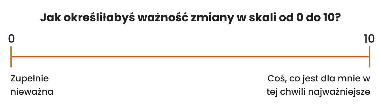 Skala ważności zmiany diety od 0 do 10