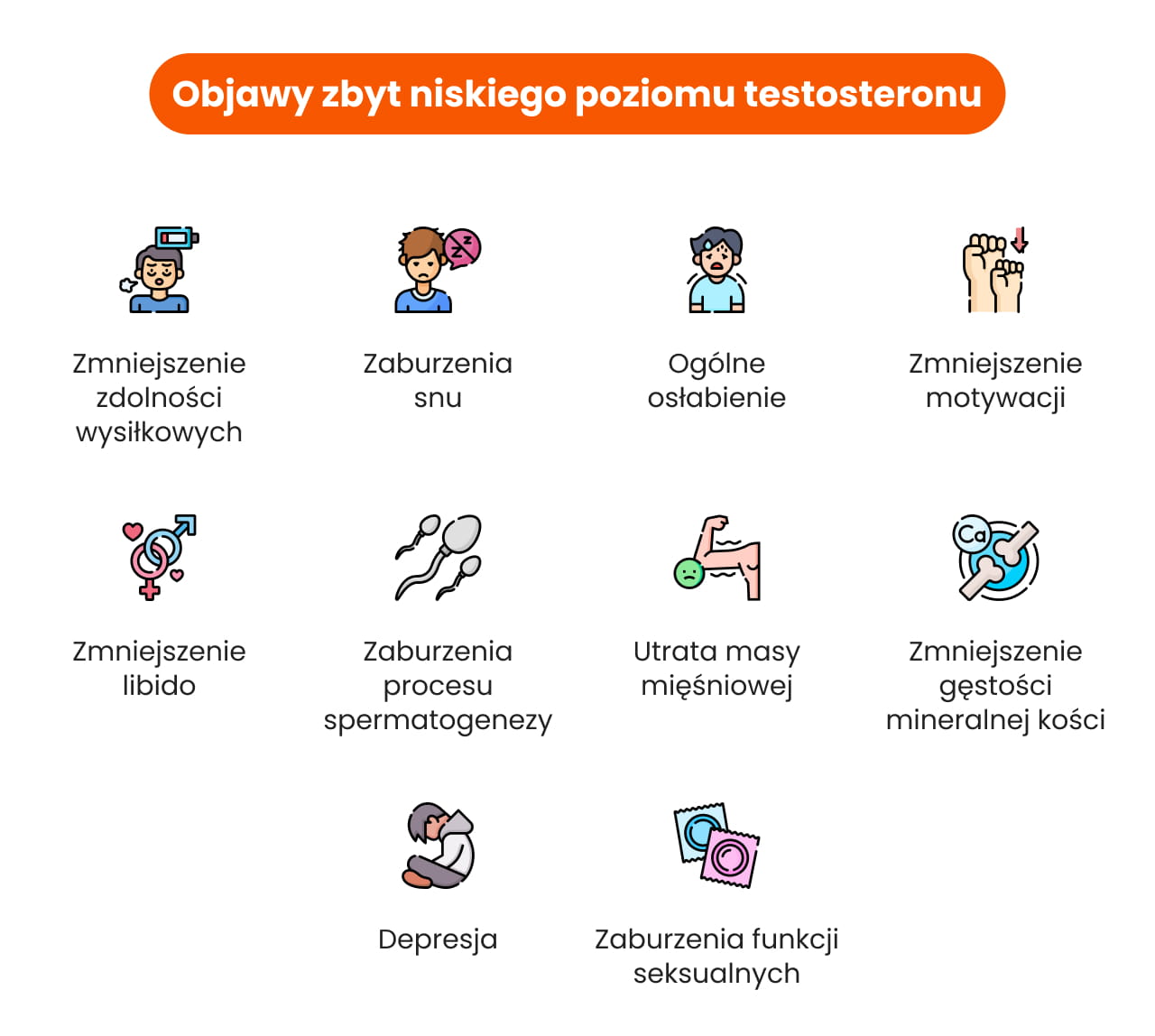 Objawy zbyt niskiego poziomu testosteronu