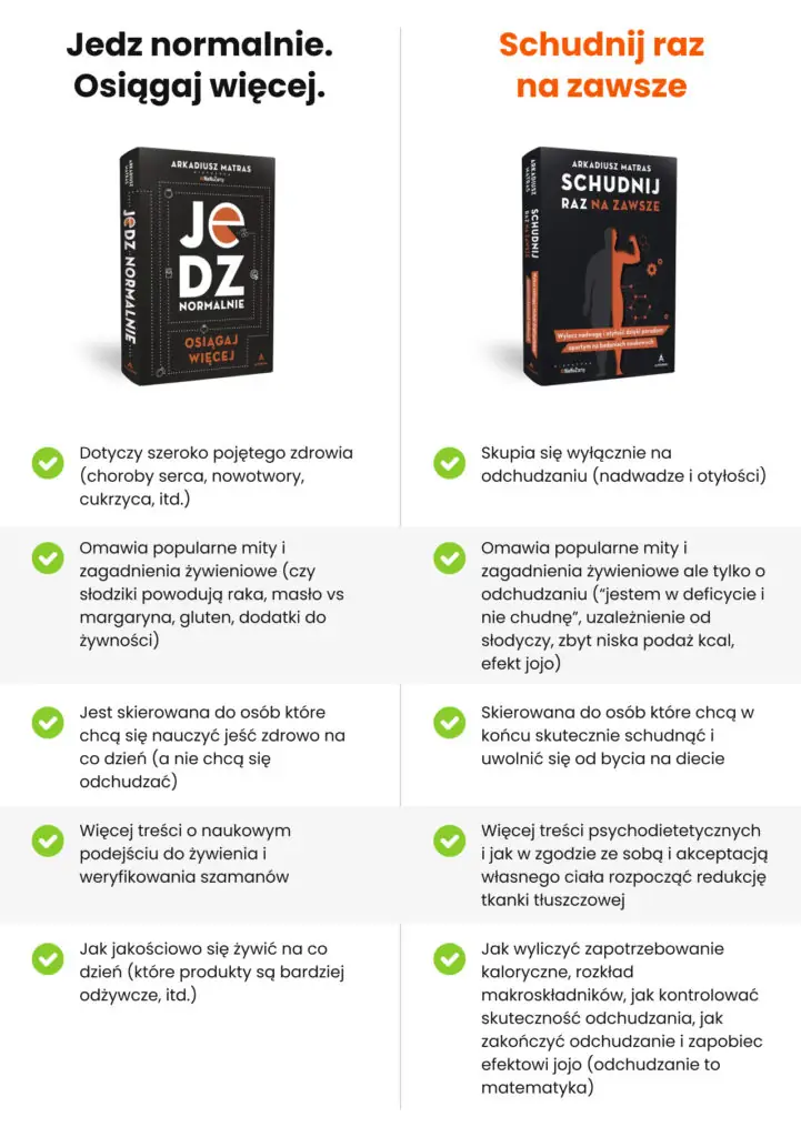 Porównanie książek Jedz normalnie osiągaj więcej oraz Schudnij raz na zawsze
