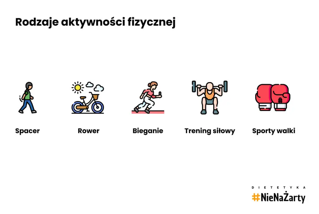 insulinooporność - czego nie jeść - aktywność fizyczna