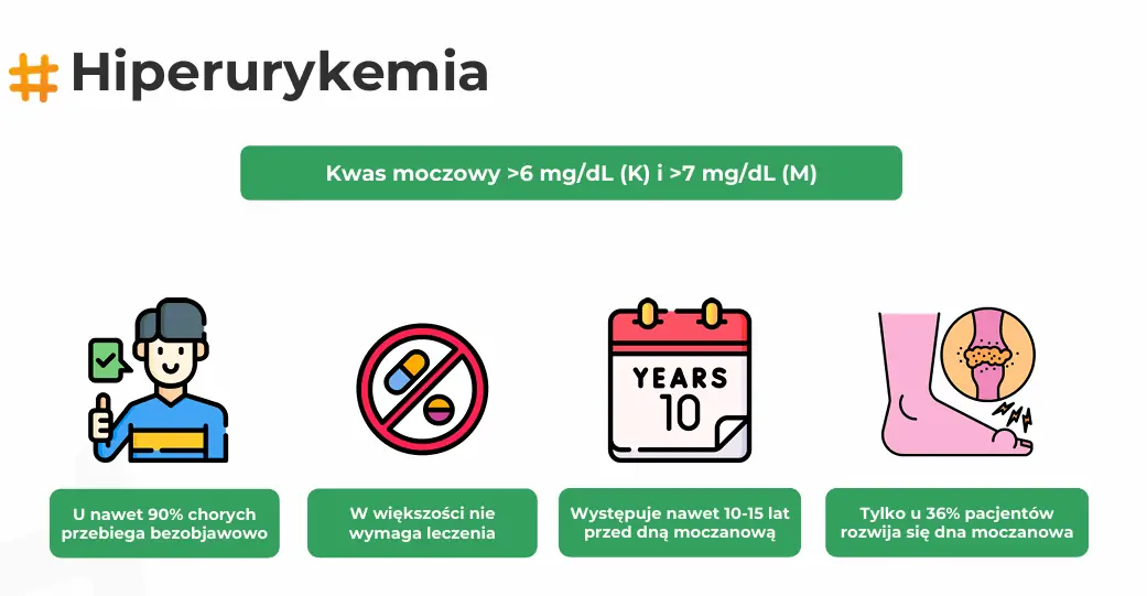 hiperurykemia - co to